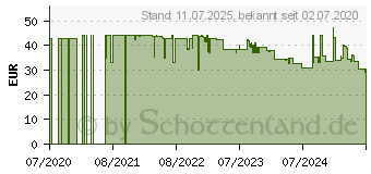 Preistrend fr Cricut Maker Knife Blade Schneidemesser (2007441)