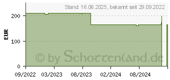 Preistrend fr DuckyChannel Ducky One 3 Classic MX-Silent-Red Black (DKON2108ST-SDEPDCLAWSC1)