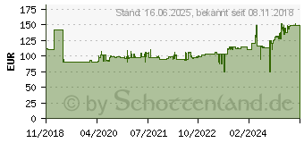 Preistrend fr Parat Werkzeugkoffer New Classic Kingsize Long schwarz (5480000041)