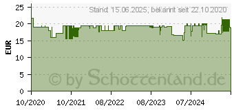 Preistrend fr KMP E196X (1646.4001)