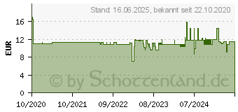 Preistrend fr KMP E197X cyan Tintenpatrone ersetzt Epson 502XL (T02W24) (1647.4003)