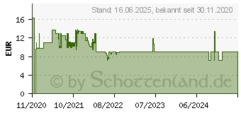 Preistrend fr KMP B78B schwarz Tintenpatrone ersetzt brother LC-1100BK (1522.4801)