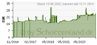 Preistrend fr Gedore Klauenschlssel 6670130 14,0 mm