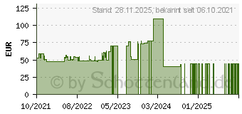 Preistrend fr XEROX Everyday-Toner Schwarz ersetzt Lexmark 50F2H00 (006R04462)