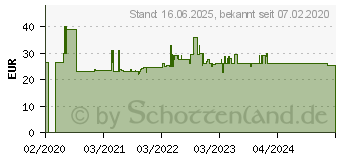 Preistrend fr Paulmann PLM 94309 - Solar Tischleuchte Lillesol