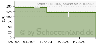 Preistrend fr DuckyChannel Ducky One 3 Mini Classic MX-Sient-Red Black (DKON2161ST-SDEPDCLAWSC1)