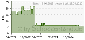 Preistrend fr Hama Cali fr iPad 10.2 (2019/2020/2021), grau (00217178)