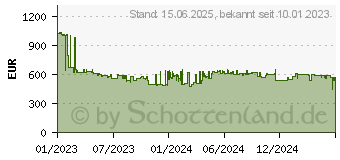 Preistrend fr Kyocera Ecosys PA5500x einfarbig (110C0W3NL0)