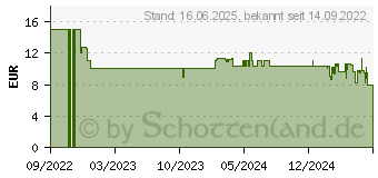 Preistrend fr Schleich bayala 70756 Elementa Feuereinhorn Hengst