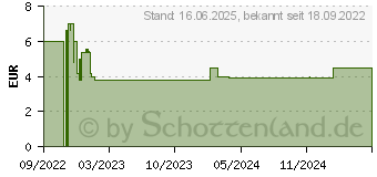 Preistrend fr Schleich Horse Club Haflinger Fohlen (13951)