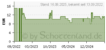 Preistrend fr Schleich bayala 70757 Elementa Wassereinhorn Stute