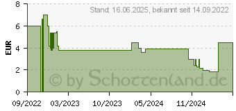 Preistrend fr Schleich Horse Club Paso Peruano Fohlen (13954)