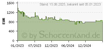 Preistrend fr Kyocera Ecosys PA6000x einfarbig (110C0T3NL0)