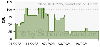 Preistrend fr Lenovo Spannungsversorgungs-Verlngerungskabel 4L67A08370