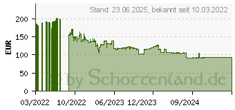 Preistrend fr V7 L238IPS-HAS-E