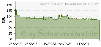 Preistrend fr MAKITA 18V Akku-Schwingschleifer ohne Akku ohneLadegert (DBO480Z)