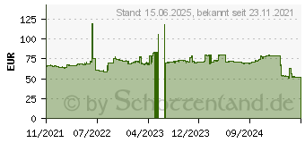 Preistrend fr V7 WM1FM80 TV-Halterung 2,03 m 80 Zoll Schwarz