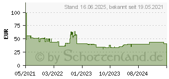 Preistrend fr Bosch Expert SDS plus-7X Hammerbohrer, 6,5 x 100 x 165 mm, 10-tlg. (2608900163)