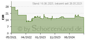 Preistrend fr Bosch Zubehr Expert C470 Schleifblatt Klett 8 Lcher K100 - 125... (2608900911)