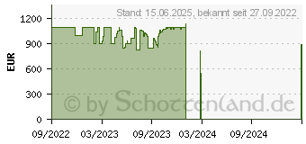 Preistrend fr Lenovo IdeaPad 5 15IAL7 (82SF0074GE)