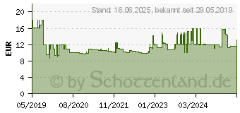 Preistrend fr Wiha 42465 - Schraubendreher PicoFinish, Pentalobe, PL2