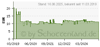 Preistrend fr Wiha 42464 - Schraubendreher PicoFinish, Pentalobe, PL1