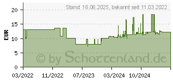 Preistrend fr Wera 8790 C Steckschlsseleinsatz Impaktor Deep 21,0 (05004837001)