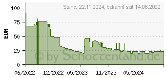 Preistrend fr Targus HyperJuice - Netzteil - Wechselstrom 100-240 V (HJ653E)