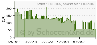 Preistrend fr Phoenix Contact berspannungsschutz-Gert VAL-MS-T1/T (2801160)