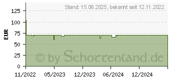 Preistrend fr ENDORFY Signum 300 Air, Glasfenster (EY2A005)