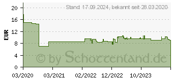 Preistrend fr HAZET 829KK-5 Innen-Sechskantschraubendreher Schlsselweite (Metrisch): 5mm Klingenlnge: 176mm