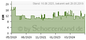 Preistrend fr Wiha Elektronik- u. Feinmechanik Spezial-Schraubendreher Klingenlnge: 40 mm (42470)