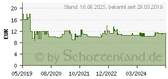 Preistrend fr Wiha 42466 - Schraubendreher PicoFinish, Pentalobe, PL3