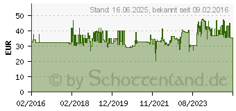 Preistrend fr Kopp 930804013 Steckdosenleiste 19 Zoll 8fach Wei Schutzkontakt 1St.