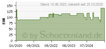 Preistrend fr Bachmann Bach Elevator Schutzkontaktsteckdose 1x (928.0050)