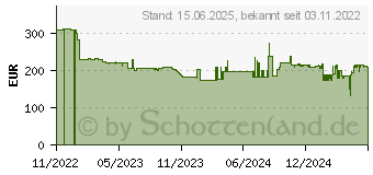 Preistrend fr Denver Electronics PPS-42000 Tragbare Powerstation