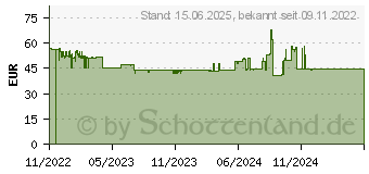 Preistrend fr Denver Electronics PSQ-20008 Solar 20000 mAh