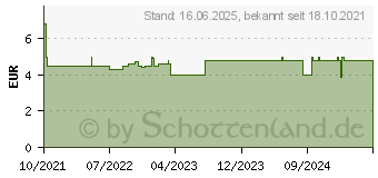 Preistrend fr Tesa Classic 52805-00000-03 Malerabdeckband Wei (L x B) 50m x 30mm 1St.