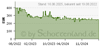 Preistrend fr Braun CareStyle 7 Pro IS7282 BL Dampfbgelstation weiss/blau (IS7282) (IS7282BL)