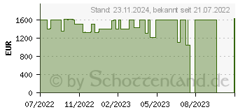 Preistrend fr Lenovo Legion 5 17ACH6H (82JY00J9GE)