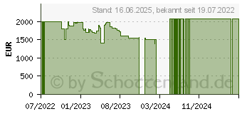 Preistrend fr Lenovo Legion S7 16IAH7 (82TF0063GE)