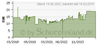 Preistrend fr Wiha 41639 - Bit-Satz, 5-teilig, T-Bit, 50 mm, PH3