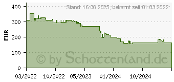 Preistrend fr EPOS Adapt 661 - (1001004)