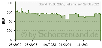 Preistrend fr Brother PJ-883 (PJ883Z1)