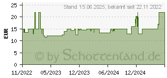 Preistrend fr Deepcool AG200 kompakt Tower-Khler (R-AG200-BKNNMN-G)