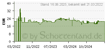 Preistrend fr KRCHER Wechselaufsatz Car & Bike fr wb 130 (2.644-290.0)