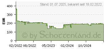 Preistrend fr DORO 8100 PLUS