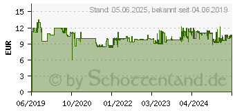 Preistrend fr Uvex i-works amber sv exc. schwarz/gelb (9194365)