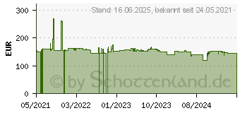 Preistrend fr Canon Toner C-EXV58L cyan (3767C002)