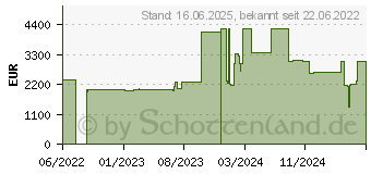 Preistrend fr APC SBP20KP 20000VA Tower Schwarz Unterbrechungsfreie